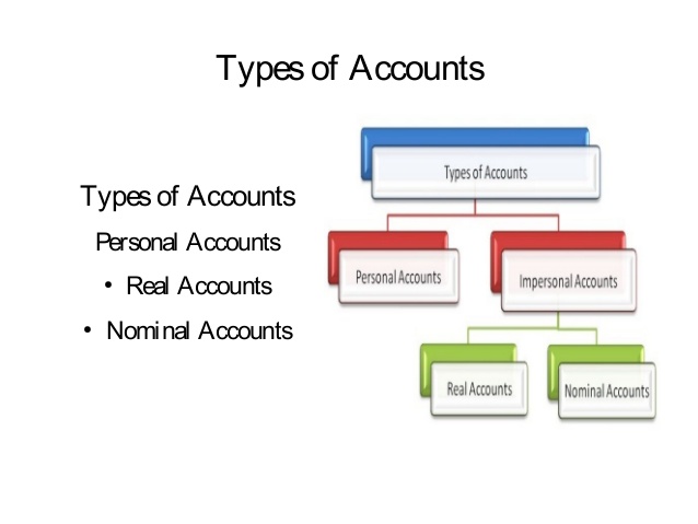types of accounting software programs